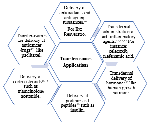 Applications of transferosomes